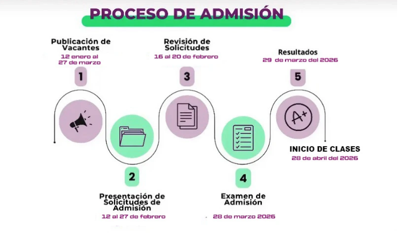 Proceso de Admisión
