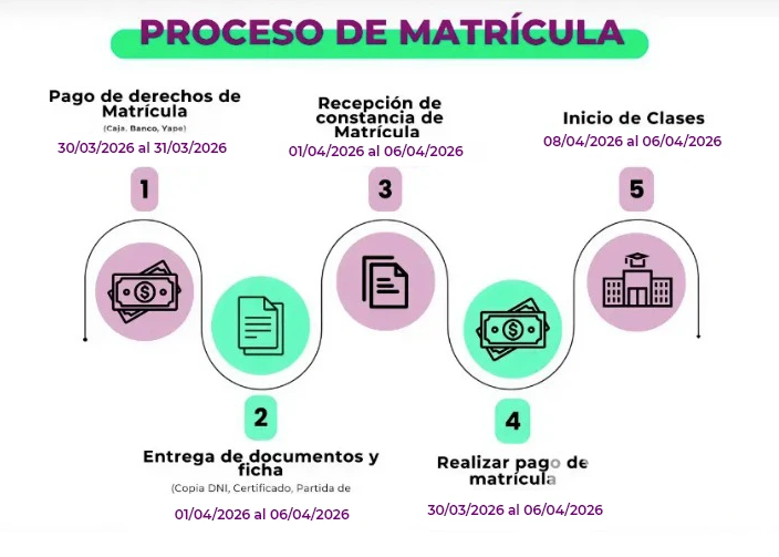 Proceso de Matrícula
